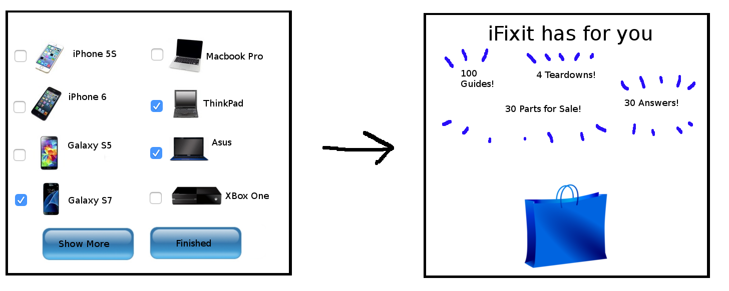 iFixit Grab Bag